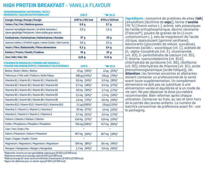 High Protein Breakfast Nutritional Information 1