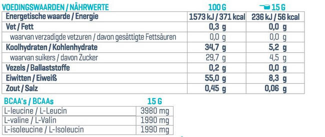 BCAA Amino Nutritional Information 1