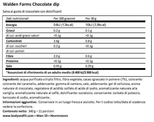 Dips for Fruit Nutritional Information 1