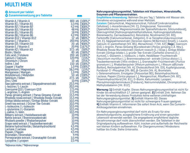 Multi Men Nutritional Information 1