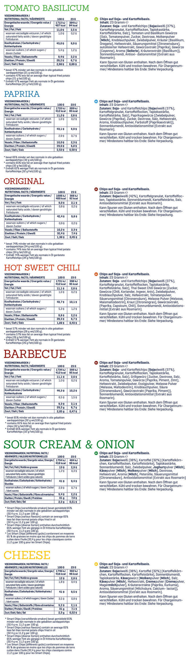 Smart Chips Nutritional Information 1