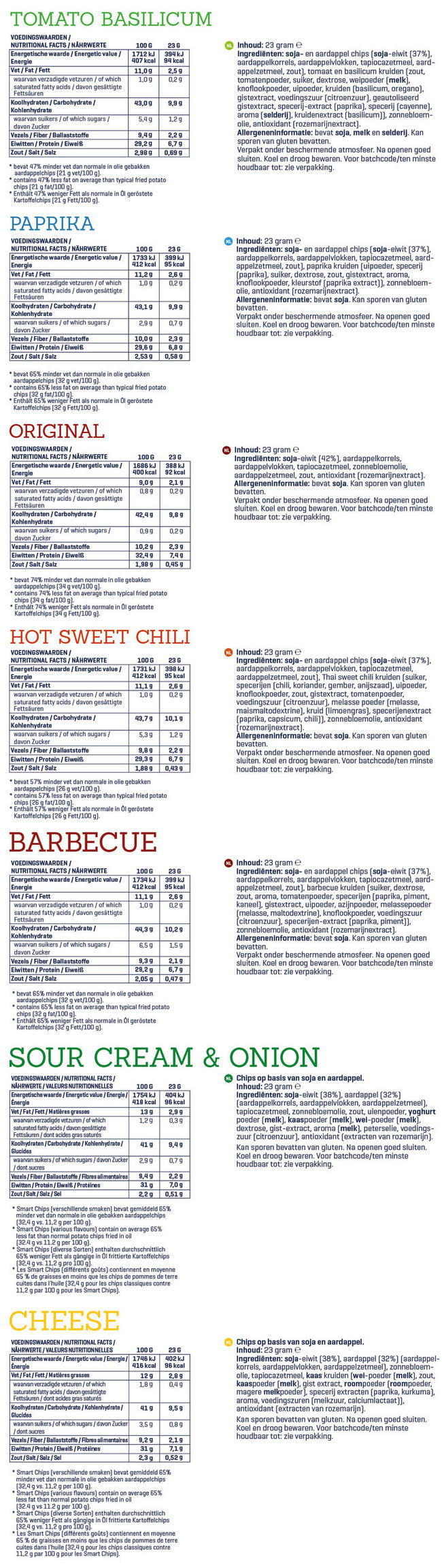 Smart Chips Nutritional Information 1